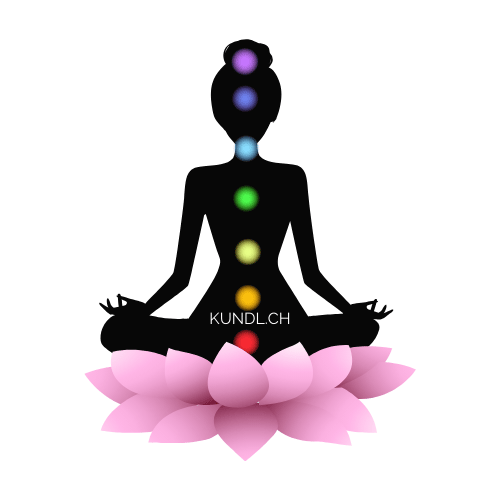 Siluette einer Frau im Lotussitz auf einer Blüte sitzend mit den Positionen des jeweiligen Chakras