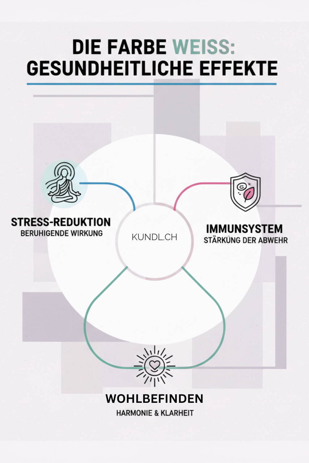 Darstellung der gesundheitlichen Effekte der Farbe weiss, wie Stress Reduktion, Wohlbefinden und Stressreduktion