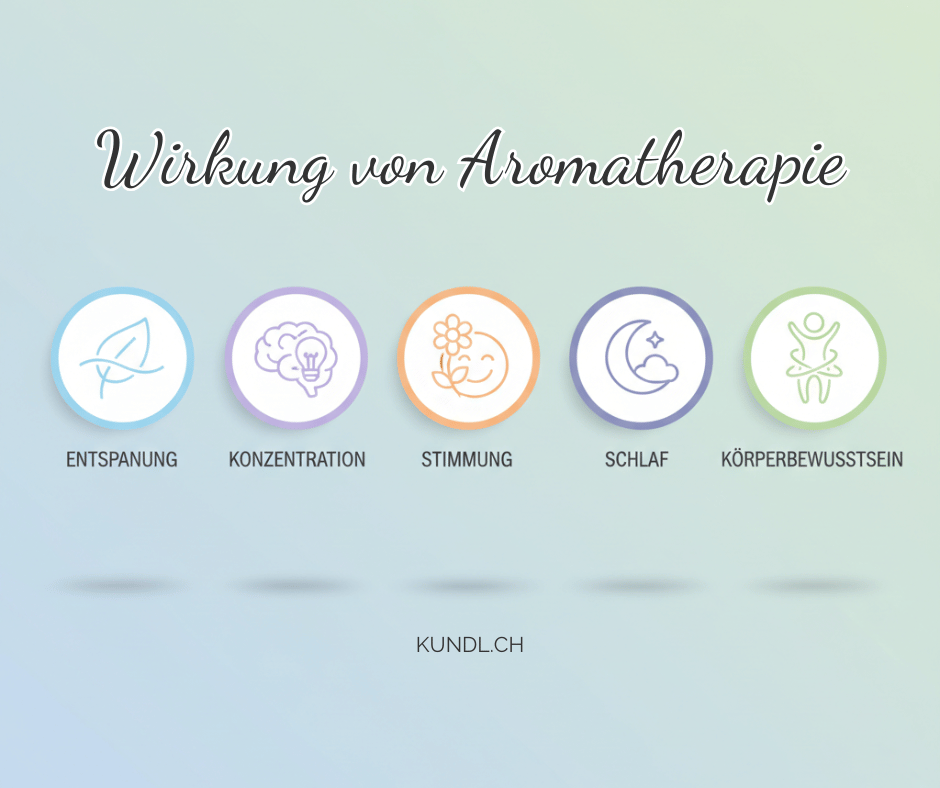 Icons zur Wirkung der Aromatherapie