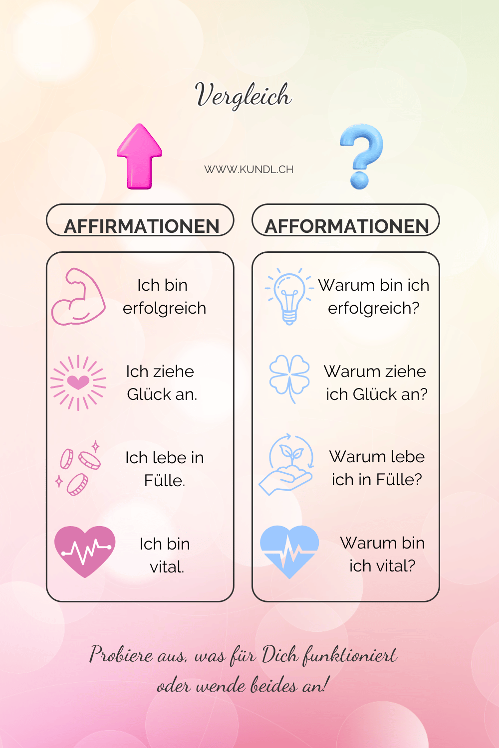 Vergleich zwischen Affirmationen und Afformationen