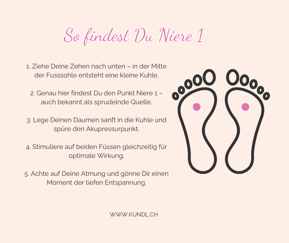 Lage der Akupressurpunkte von Niere 1