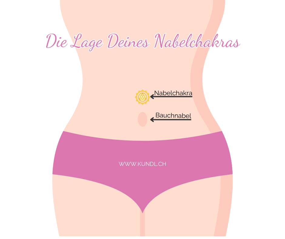Lage des Nabelchakras ca. 2 Fingerbreit über dem Bauchnabel