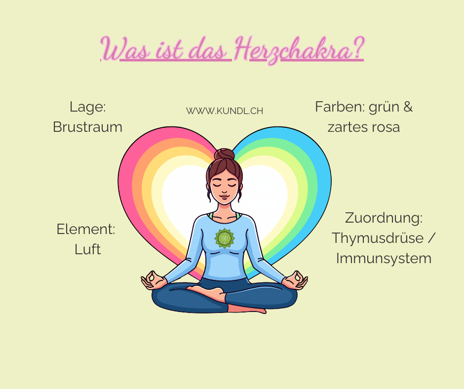 Frau in Lotussitz mit Herzchakra Symbol umgeben von herzförmigen Farbstahlen