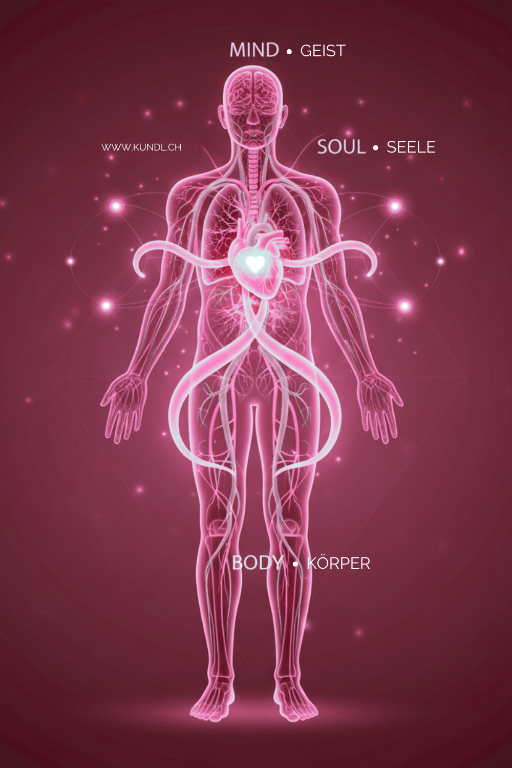menschlicher Körper mit Verbindungen zwischen Körper Geist und Seele