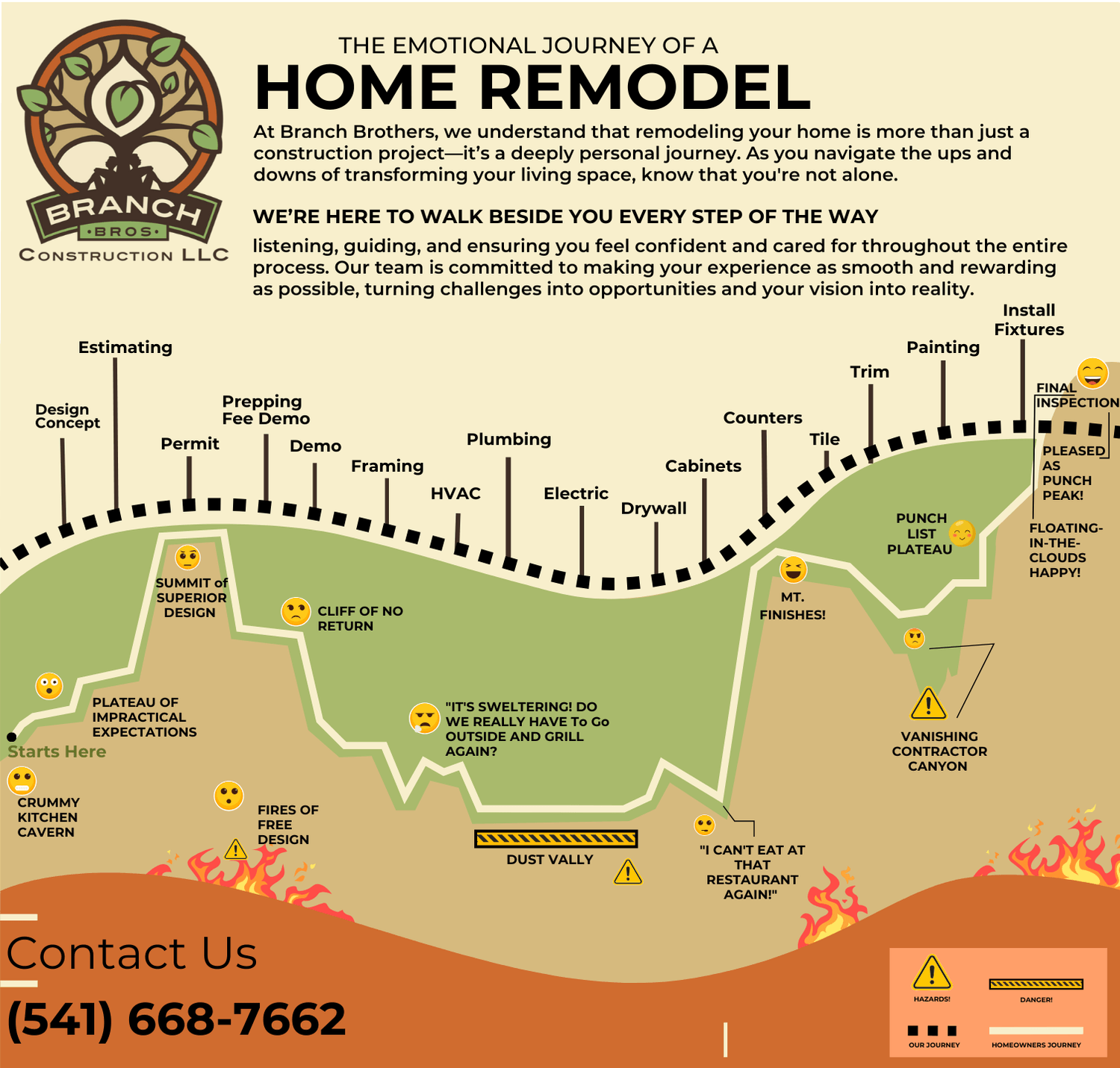 Emotional Journey of a Home Remodel