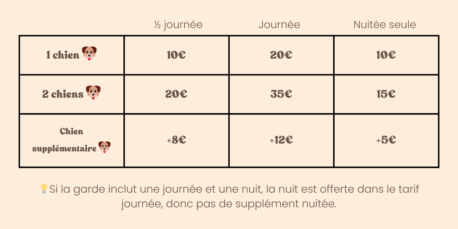 Tarifs garde régulière de chien – Woof et Compagnie Marssac-sur-Tarn