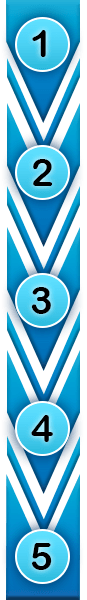 Logo les 5 avantages Eau Pure Kangen
