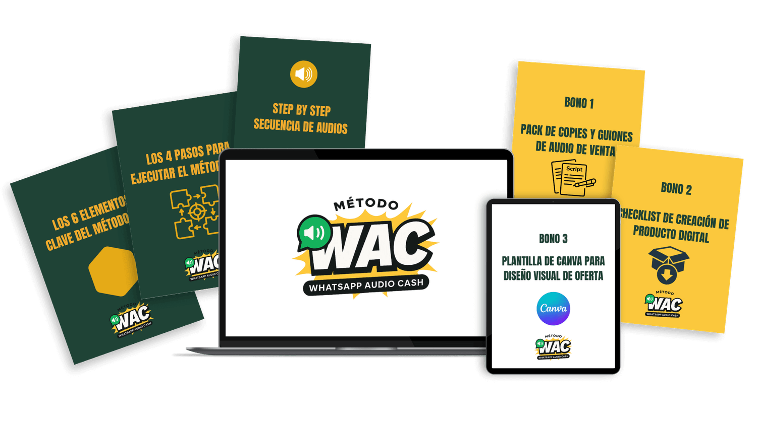 Entregables del Método WAC