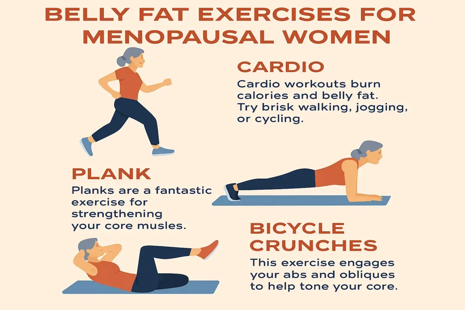 Infographic showing belly fat exercises for menopausal women, including cardio, plank, and bicycle crunches with tips for core strength and fat loss