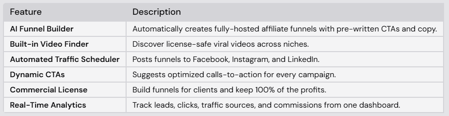 Key Features of VidMagnet