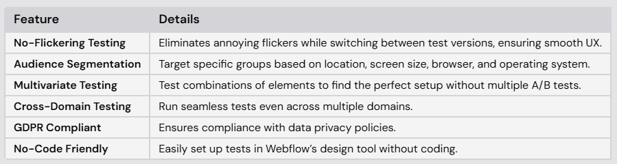 Key Features of Optibase