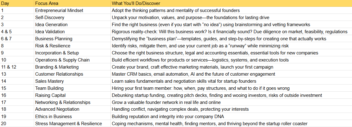 Deep Dive The 20-Day Curriculum