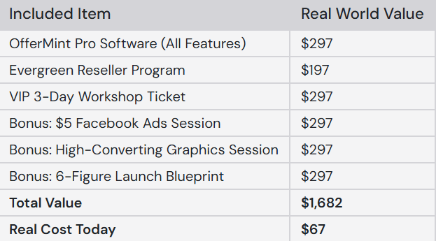 Pricing and Bonuses Breaking Down the Value