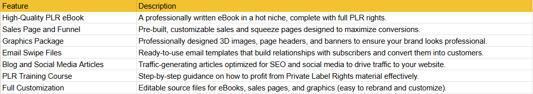 What’s Included in the AI Automation Goldmine Package