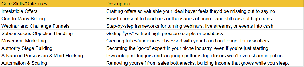 The Selling Online Challenge Curriculum Key Takeaways
