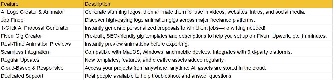 Core Platform Features