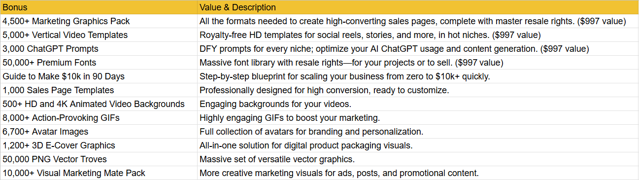 Exclusive Bonuses Included