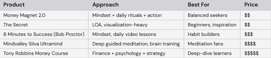 Alternatives How Does It Stack Up