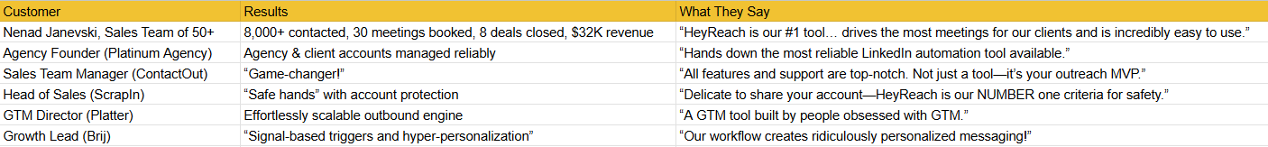 Case Study Snapshots