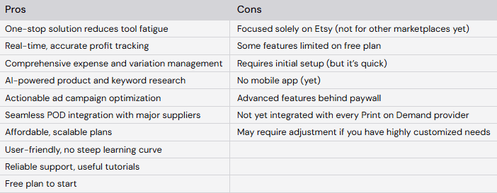 Profittree Pros & Cons