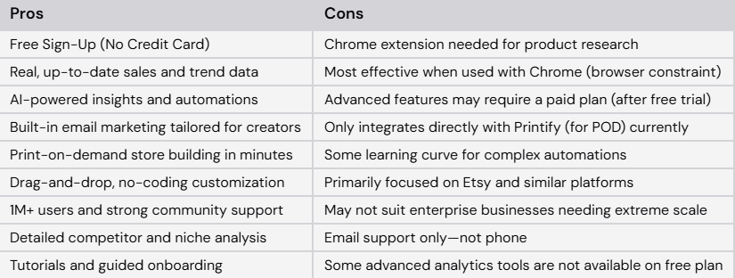 EverBee Pros and Cons