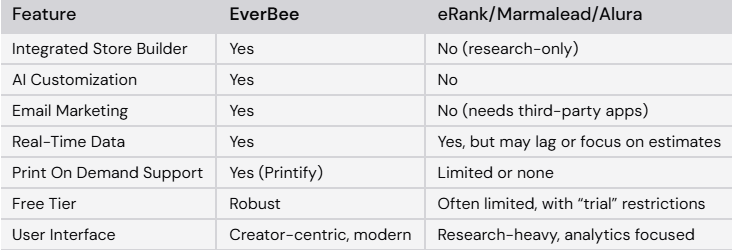 EverBee vs. Other Product Research Tools