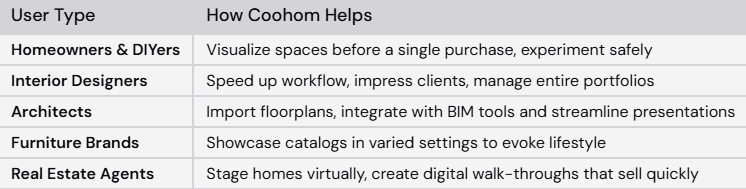 Real-World Applications Who Is Coohom for