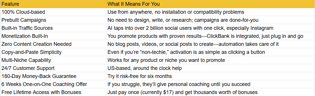 Key Features & Benefits
