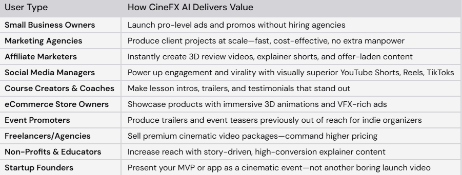 Real-World CineFX AI Use Cases Who Is This For