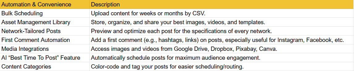 Bulk Scheduling, Automation, and Quality-of-Life Tools