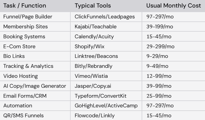 Compare the traditional tech stack