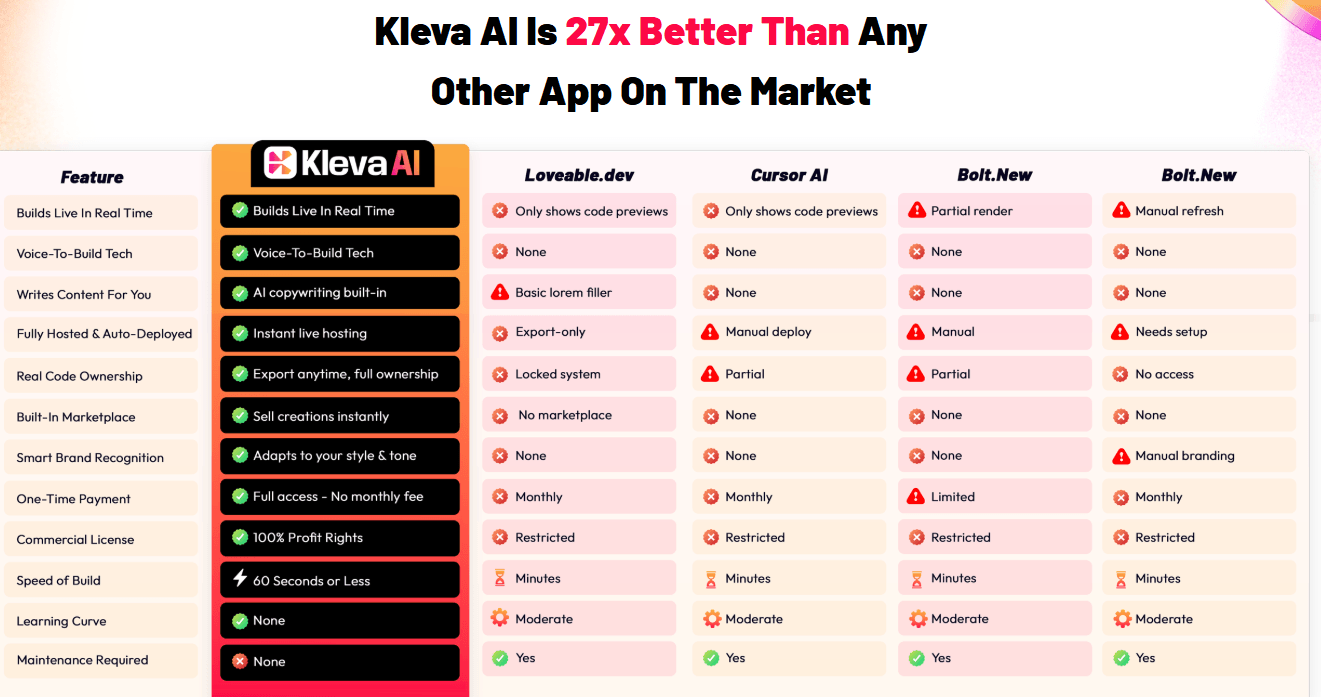Kleva AI Is 27x Better Than Any Other App On The Market