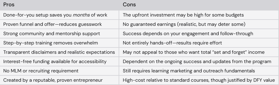 Pros and Cons Is It Worth Your Investment