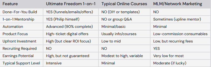How does Ultimate Freedom 1-on-1 stack up
