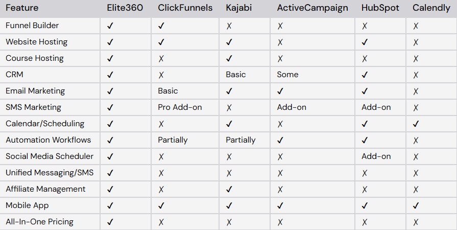 Comparing Elite360 to Other Solutions