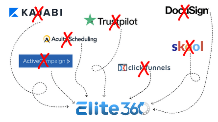 The #1 All-In-One Sales & Marketing Software For Businesses