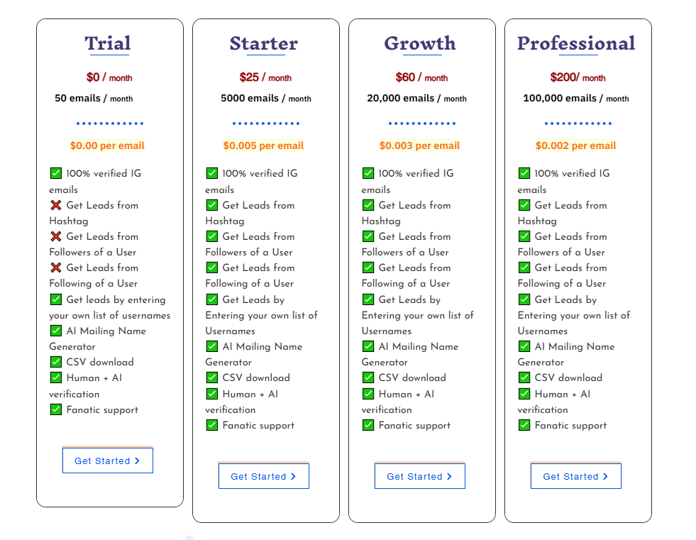 Leads That Matter Plans, Pricing, and Value