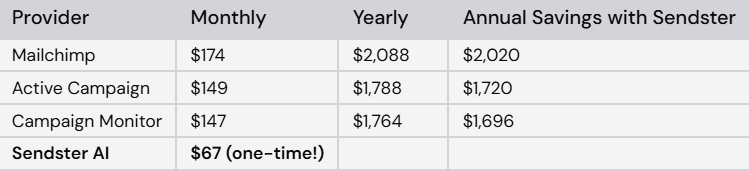 Sendster AI vs. The Competition
