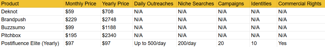 Postifluence Pricing