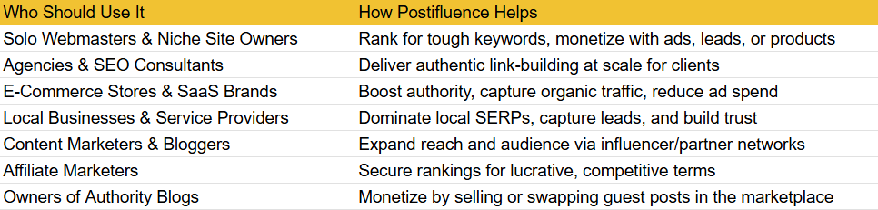 Is Postifluence Right for You Ideal Users & Use Cases