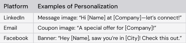 Personalized Image Messages