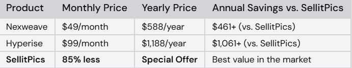 How SellitPics Compares to the Competition