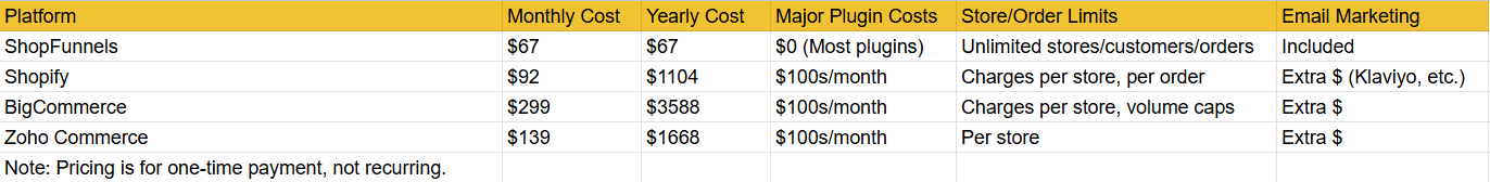 Pricing A One-Time Payment vs. Monthly Drains