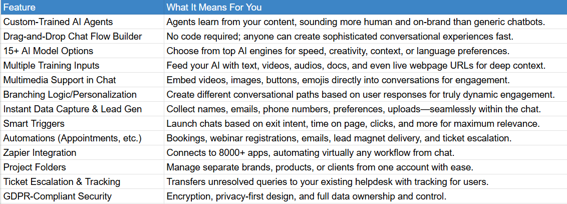 Landrr 2.0 Key Features