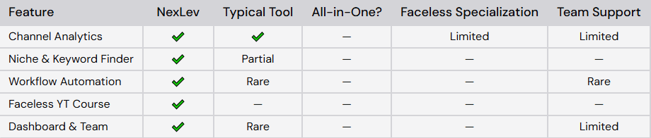 How NexLev Stands Out from Other Tools