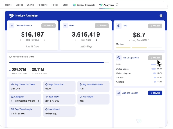 Nexlev Analytics Suite