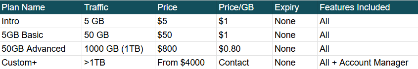 DataImpulse Pricing