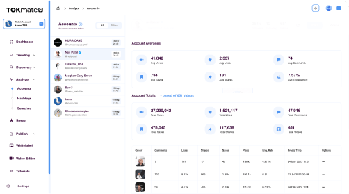 TOKmate TikTok Analysis