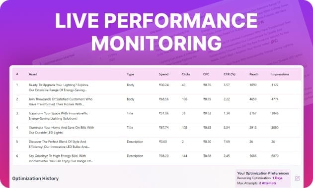AI Optimization Engine (Live Performance Monitoring)