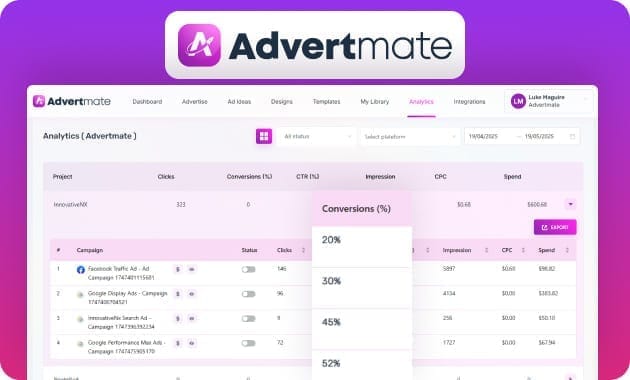Conversion Tracking & Smart Reports
